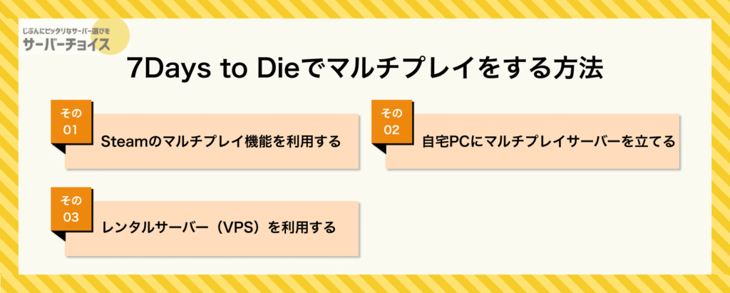 7Days to Dieでマルチプレイをする方法