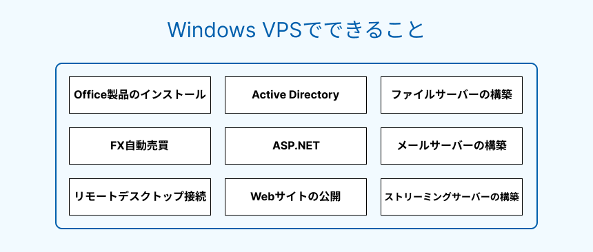 Windows VPSでできること一覧