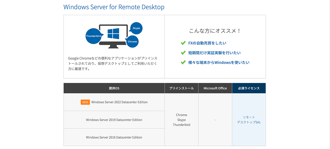 Windows Server for Remote Desktopの内容