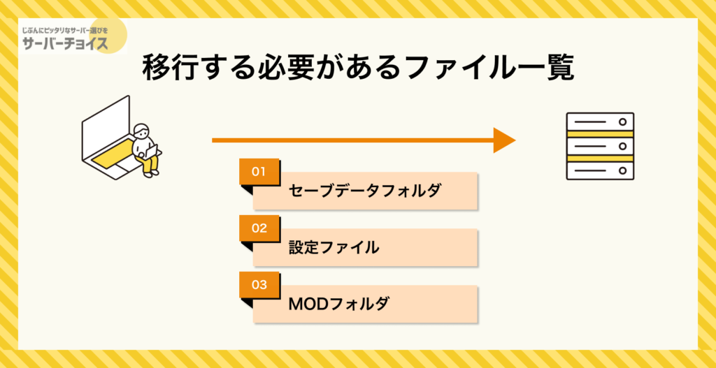 移行する必要があるファイル一覧