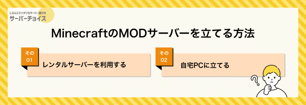 MinecraftのMODサーバーを立てる方法