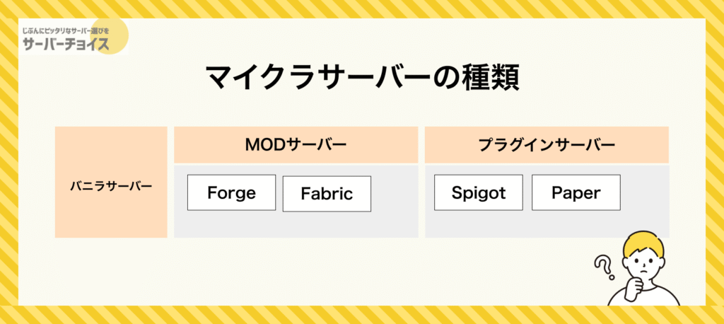 マイクラサーバーの種類