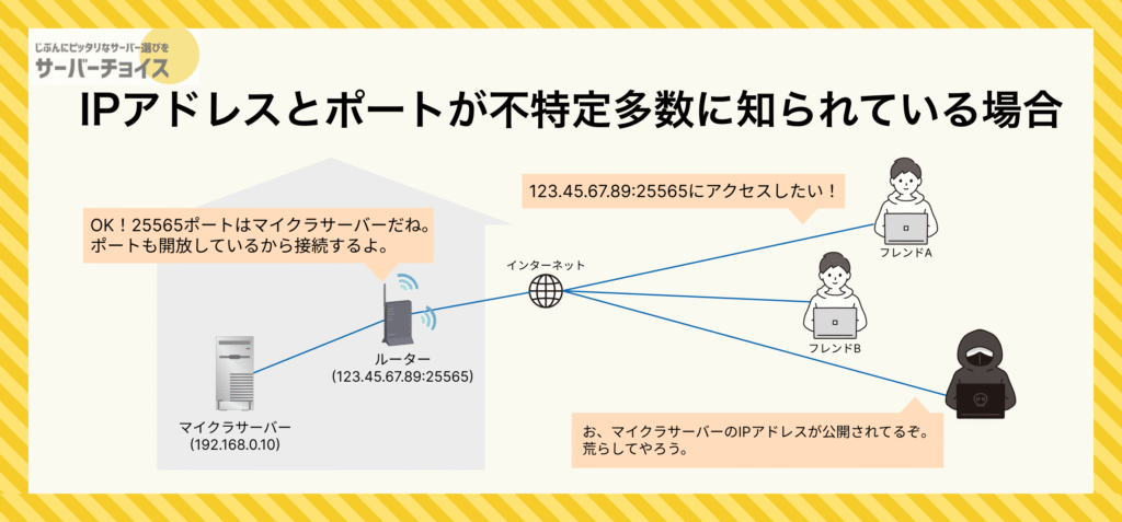 IPアドレスとポートが不特定多数に知られている場合
