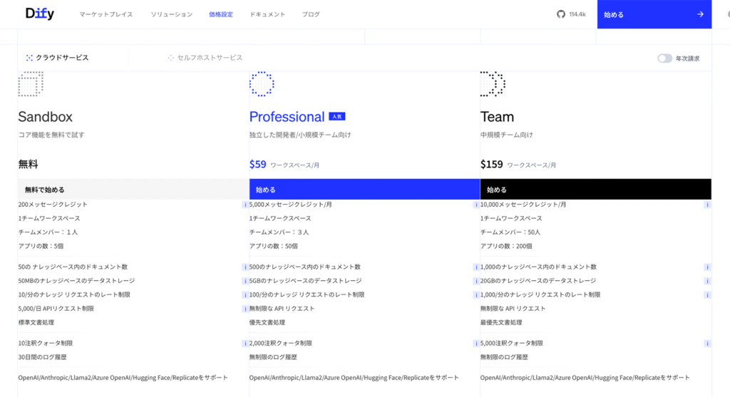クラウド版Difyの料金ページ