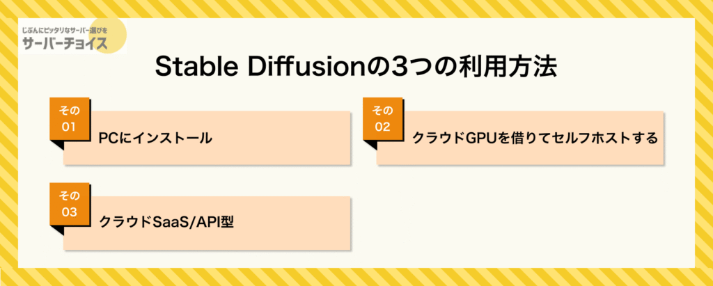 Stable Diffusionの3つの利用方法